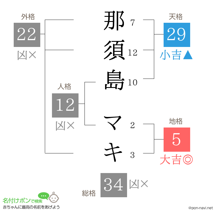 那須島 マキさんの姓名判断結果