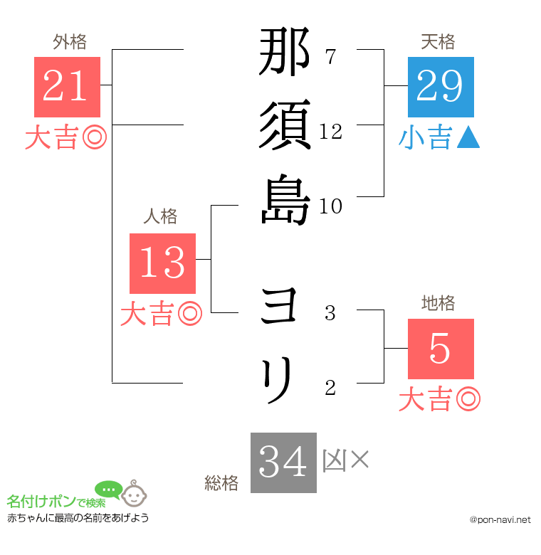那須島 ヨリさんの姓名判断結果