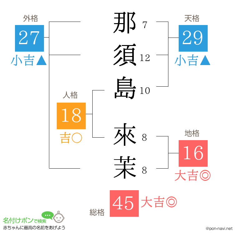 那須島 來茉さんの姓名判断結果