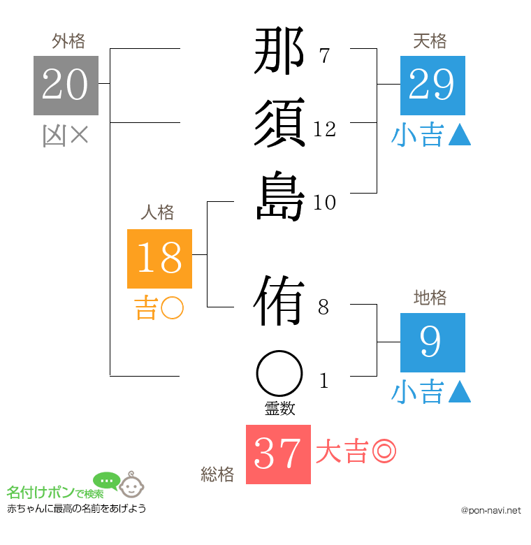 那須島 侑さんの姓名判断結果