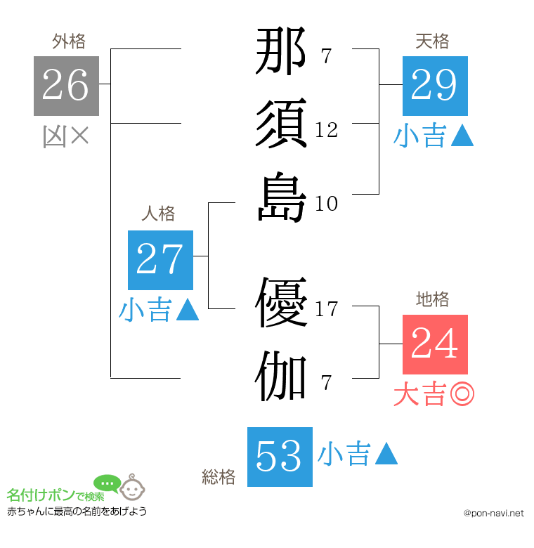 那須島 優伽さんの姓名判断結果