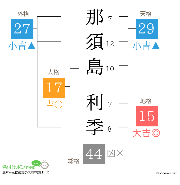 那須島 利季さんの姓名判断結果