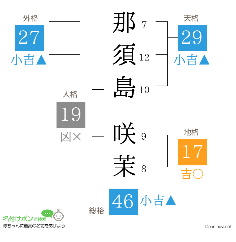 那須島 咲茉さんの姓名判断結果