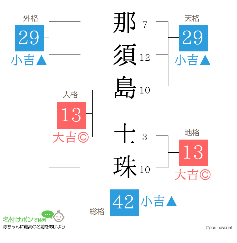 那須島 士珠さんの姓名判断結果