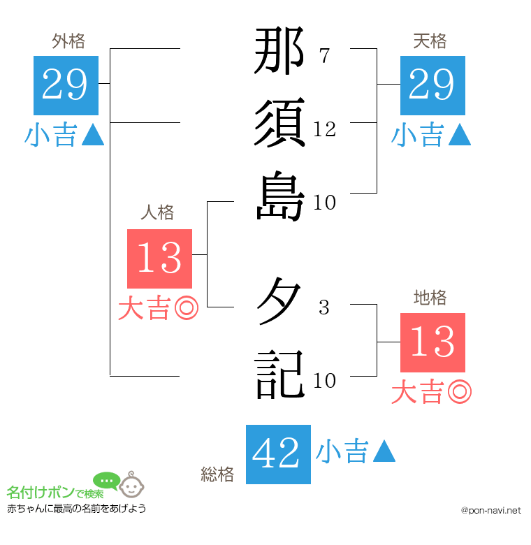 那須島 夕記さんの姓名判断結果