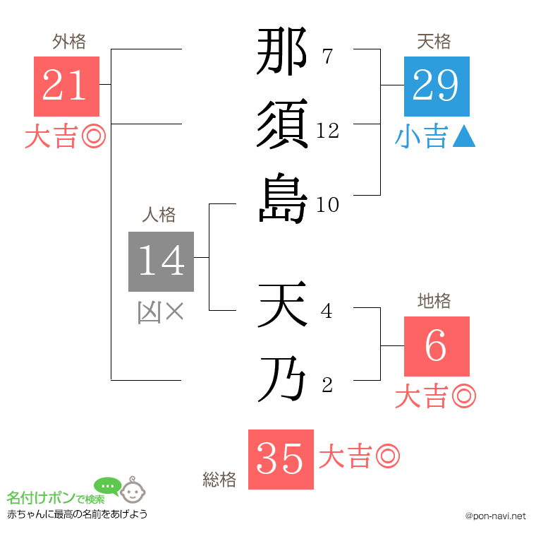 那須島 天乃さんの姓名判断結果
