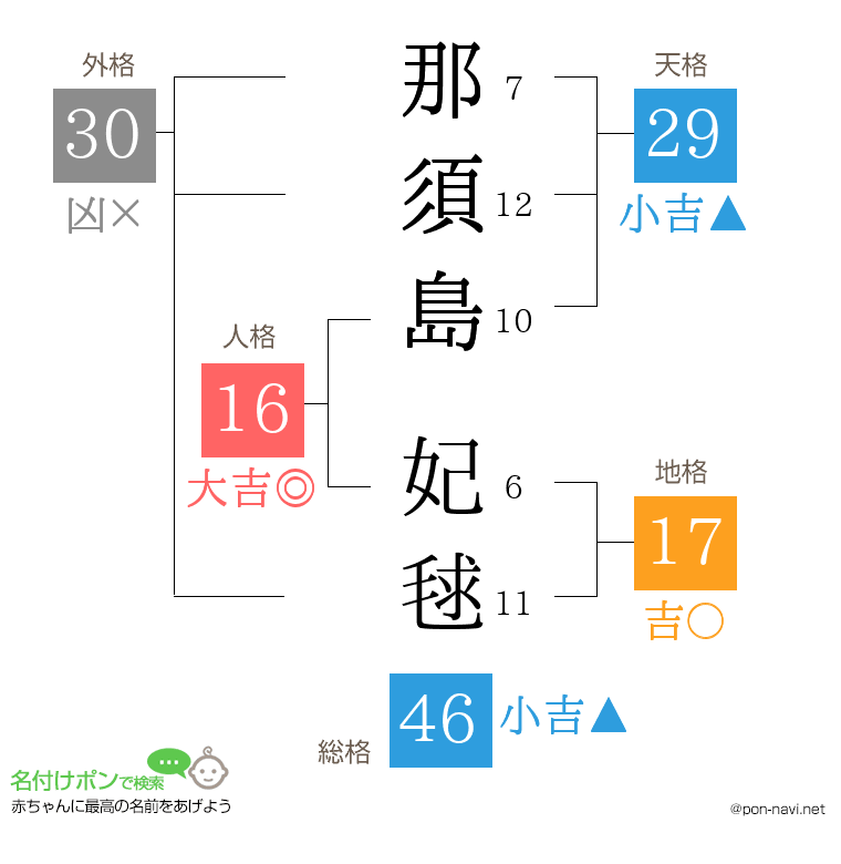 那須島 妃毬さんの姓名判断結果
