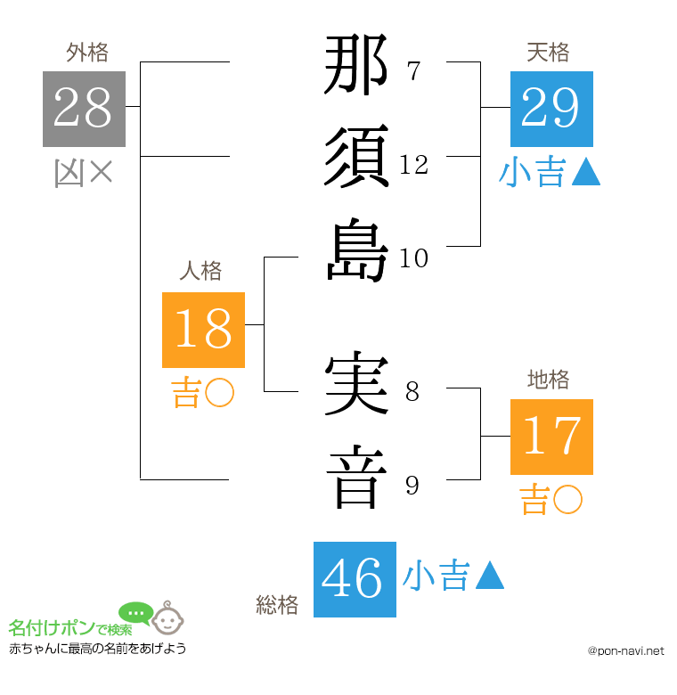 那須島 実音さんの姓名判断結果
