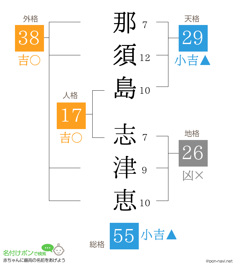 那須島 志津恵さんの姓名判断結果