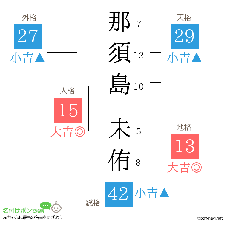 那須島 未侑さんの姓名判断結果