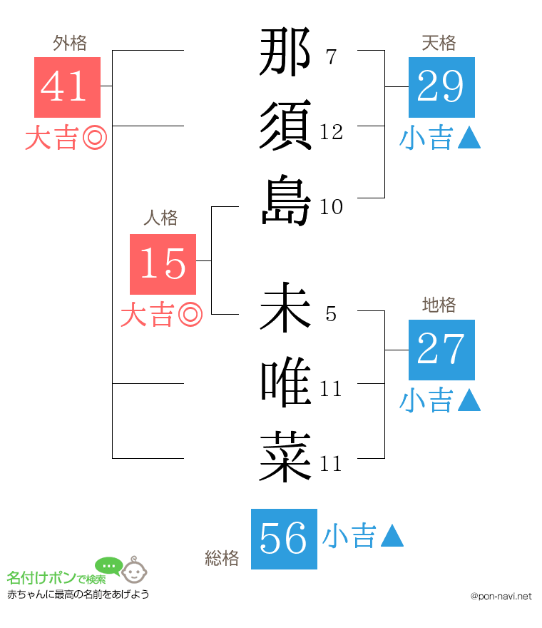 那須島 未唯菜さんの姓名判断結果