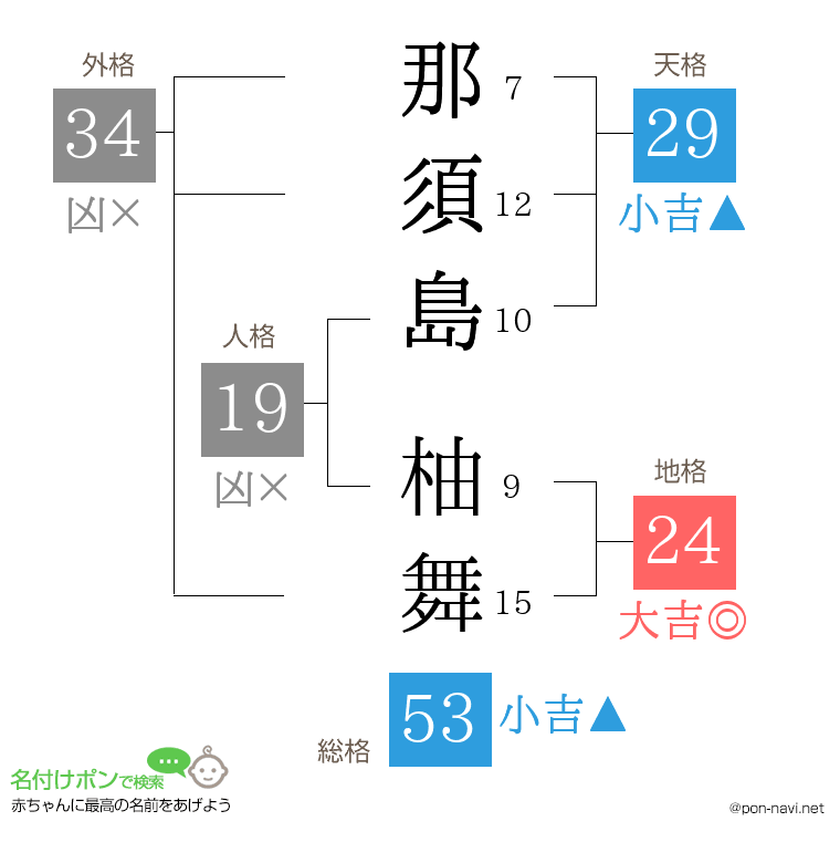 那須島 柚舞さんの姓名判断結果