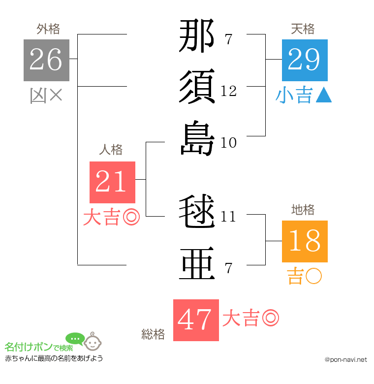 那須島 毬亜さんの姓名判断結果