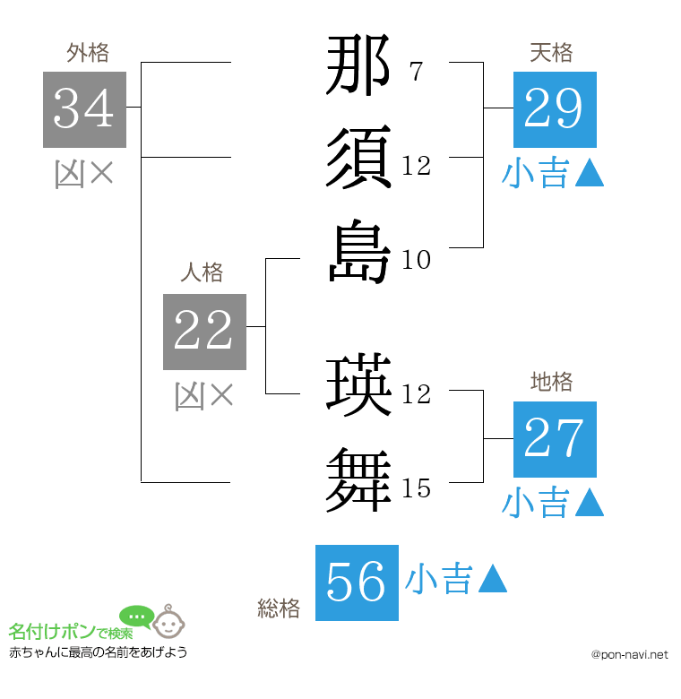 那須島 瑛舞さんの姓名判断結果