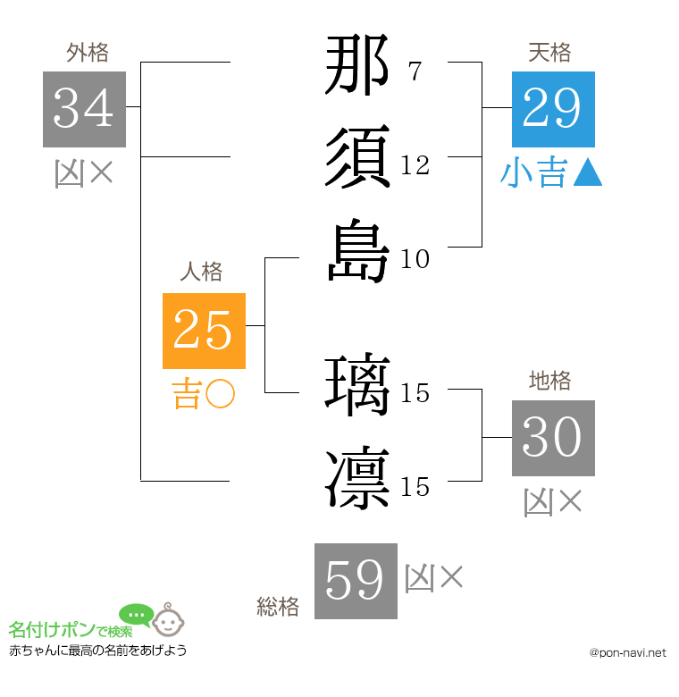 那須島 璃凛さんの姓名判断結果