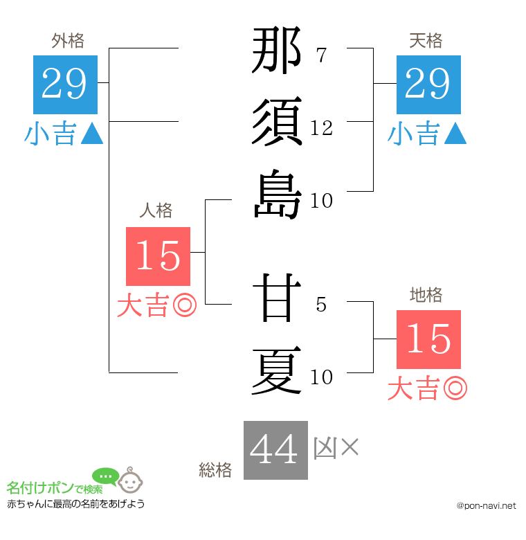 那須島 甘夏さんの姓名判断結果