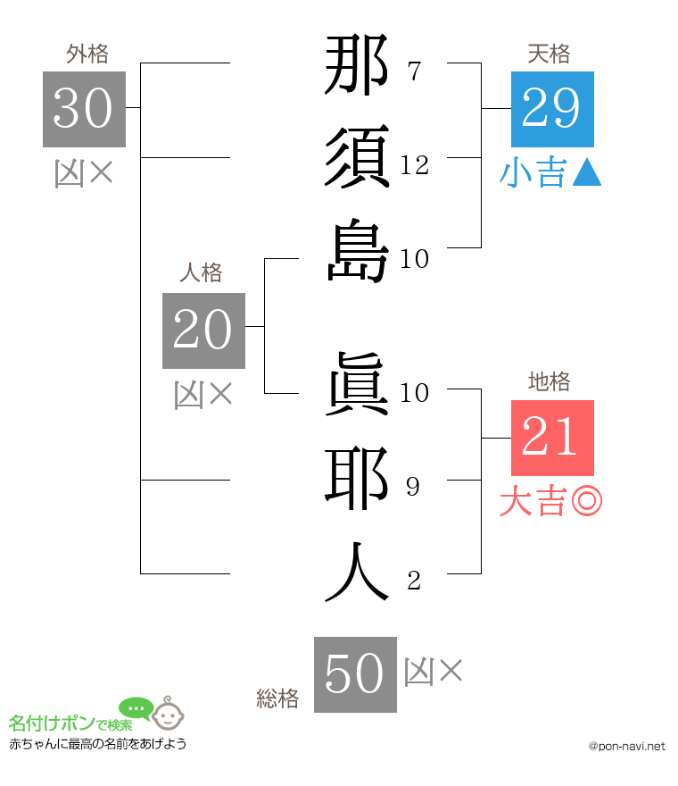 那須島 眞耶人さんの姓名判断結果