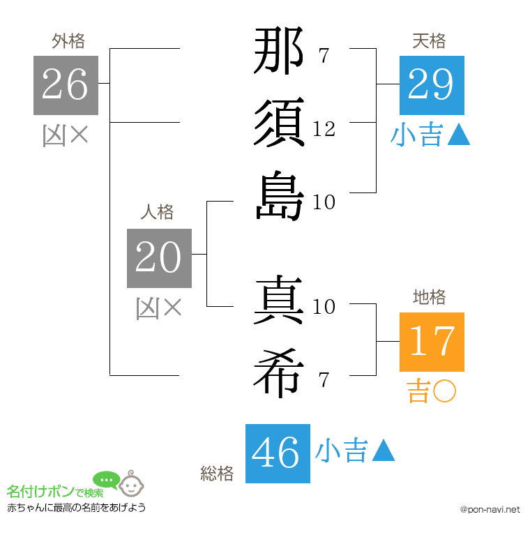 那須島 真希さんの姓名判断結果