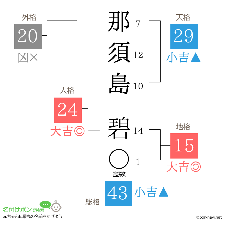 那須島 碧さんの姓名判断結果