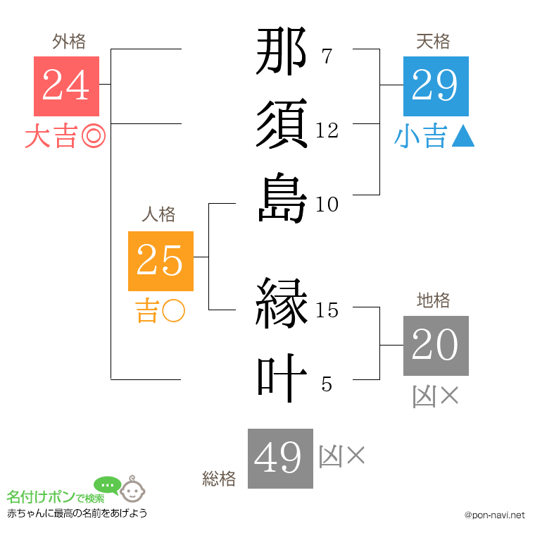 那須島 縁叶さんの姓名判断結果