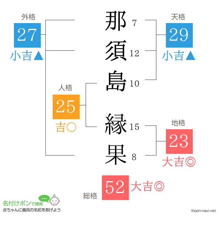 那須島 縁果さんの姓名判断結果