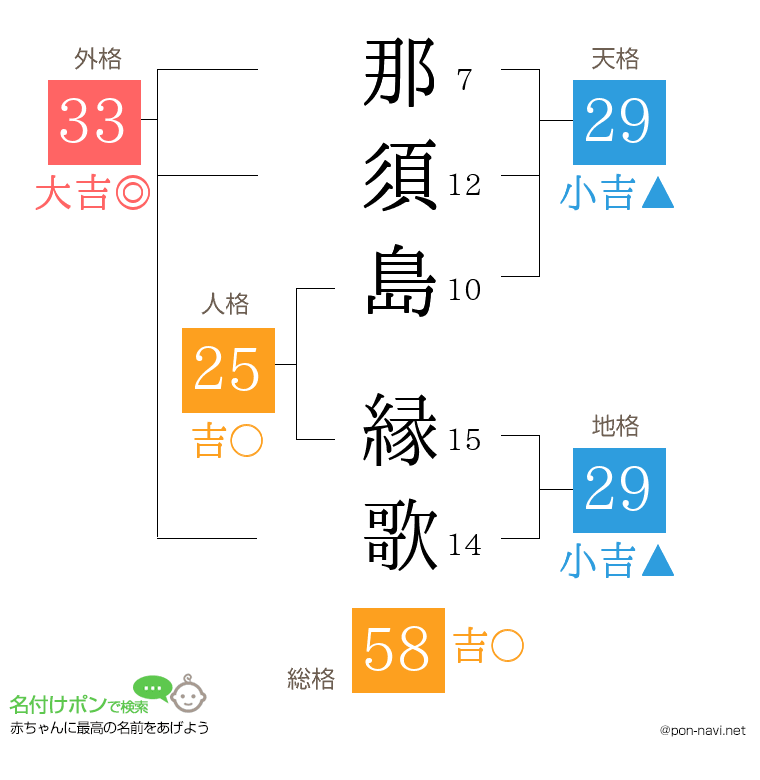那須島 縁歌さんの姓名判断結果
