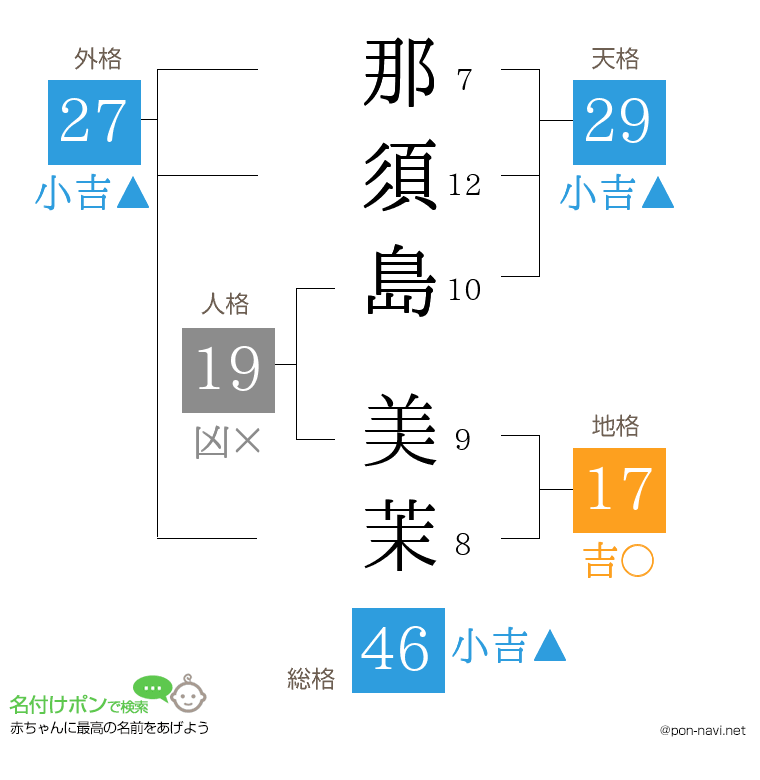那須島 美茉さんの姓名判断結果