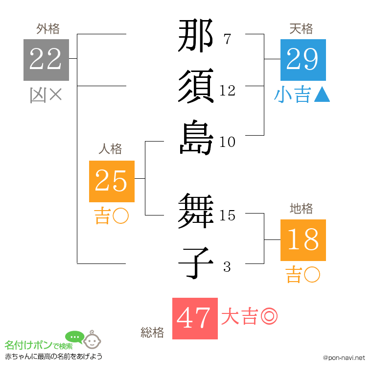 那須島 舞子さんの姓名判断結果