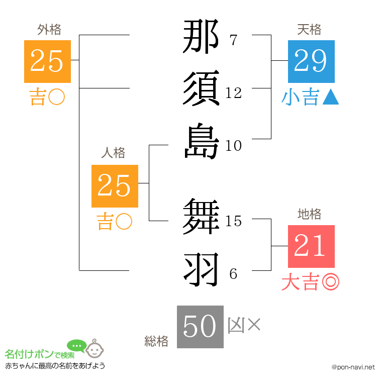 那須島 舞羽さんの姓名判断結果