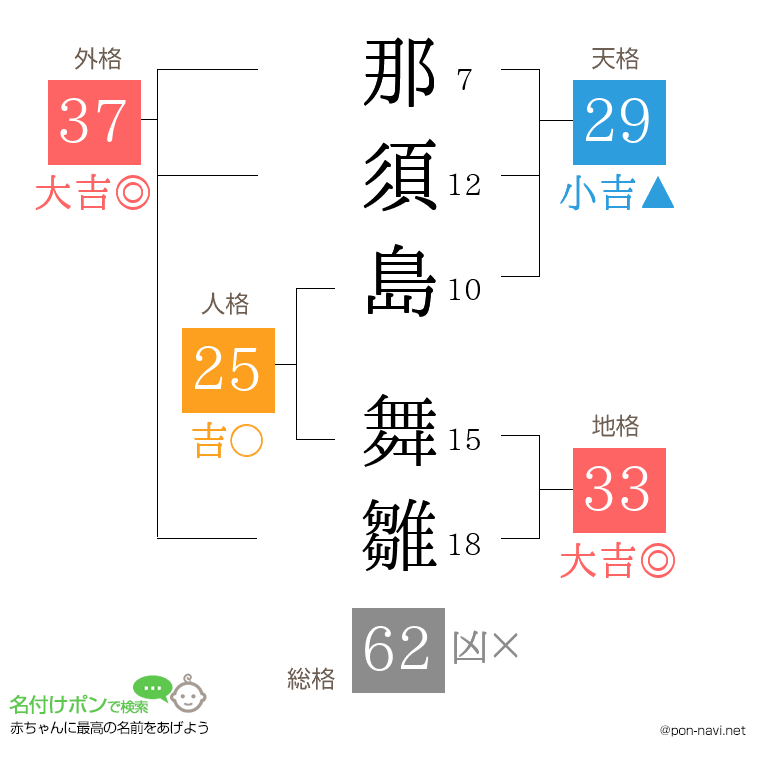 那須島 舞雛さんの姓名判断結果