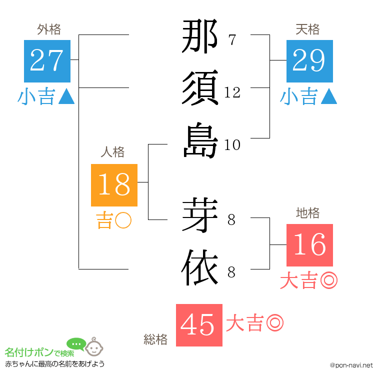那須島 芽依さんの姓名判断結果