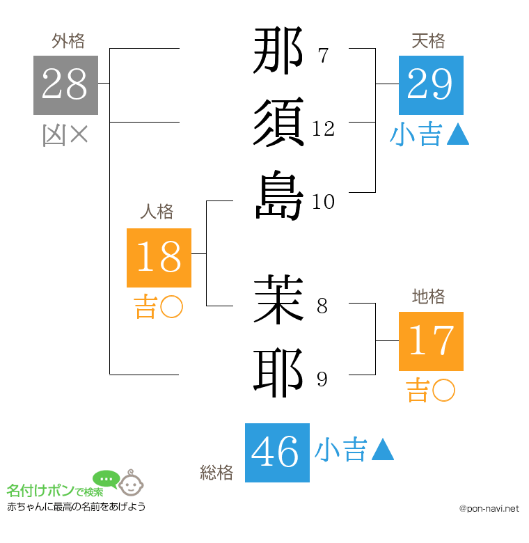 那須島 茉耶さんの姓名判断結果