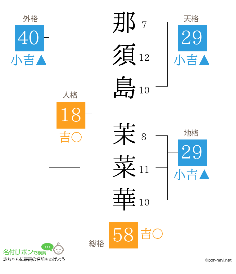 那須島 茉菜華さんの姓名判断結果