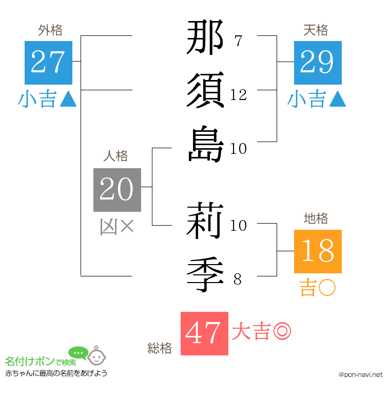 那須島 莉季さんの姓名判断結果