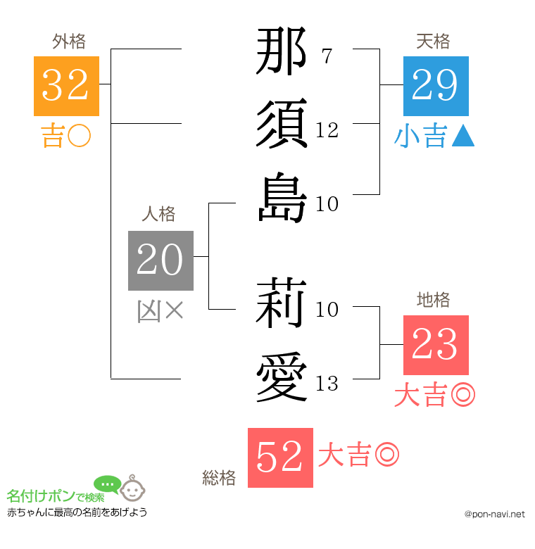 那須島 莉愛さんの姓名判断結果