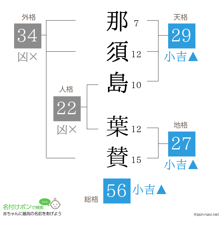 那須島 葉賛さんの姓名判断結果