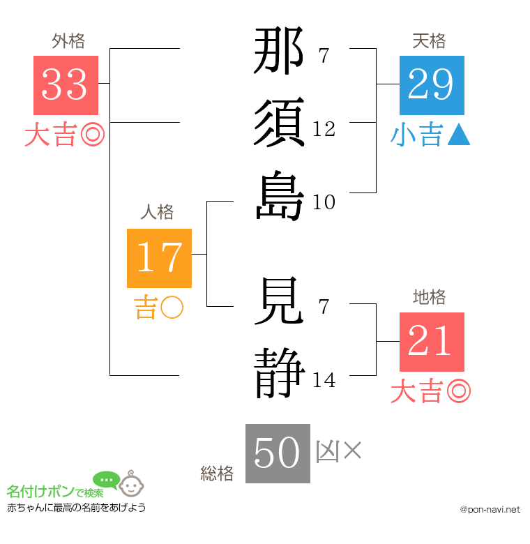 那須島 見静さんの姓名判断結果