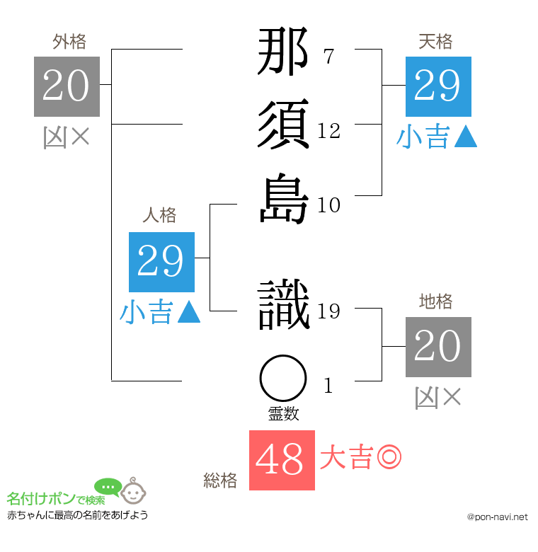 那須島 識さんの姓名判断結果