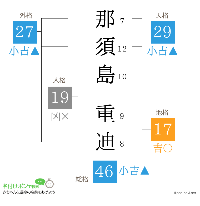 那須島 重迪さんの姓名判断結果
