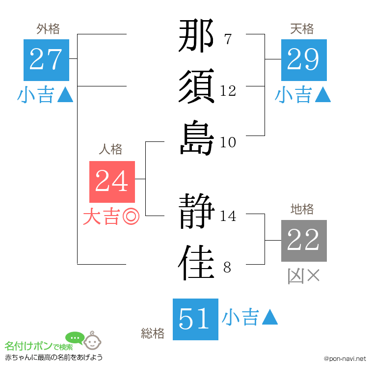 那須島 静佳さんの姓名判断結果