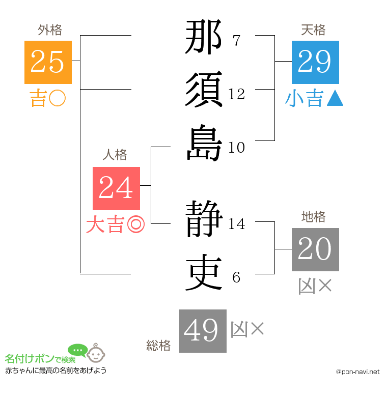 那須島 静吏さんの姓名判断結果