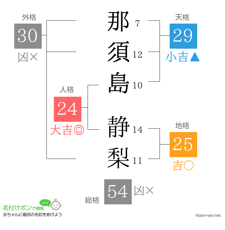 那須島 静梨さんの姓名判断結果