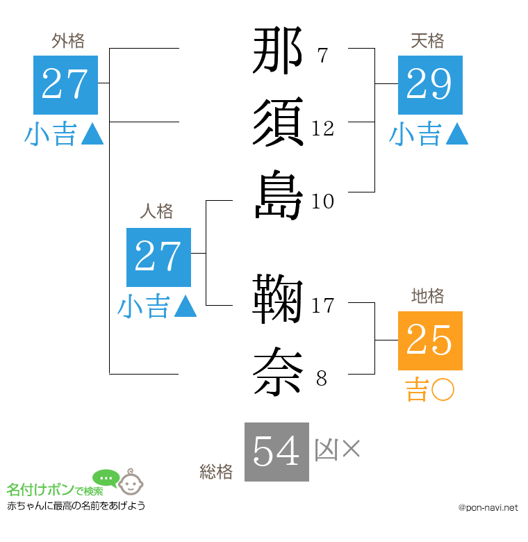 那須島 鞠奈さんの姓名判断結果