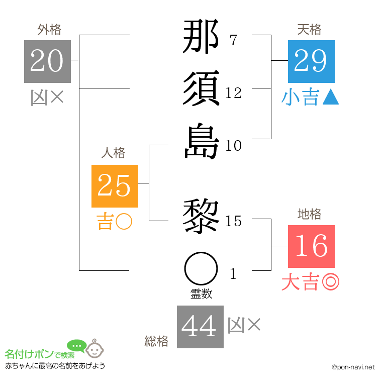 那須島 黎さんの姓名判断結果