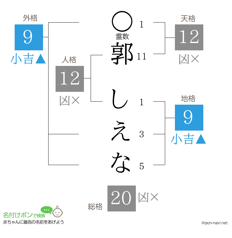 郭 しえなさんの姓名判断結果