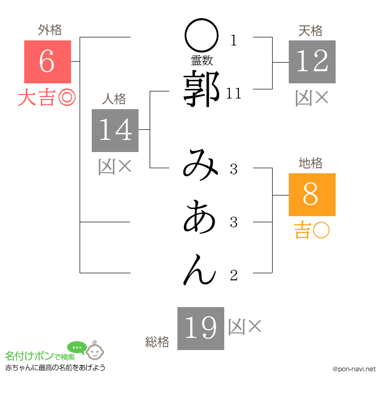 郭 みあんさんの姓名判断結果