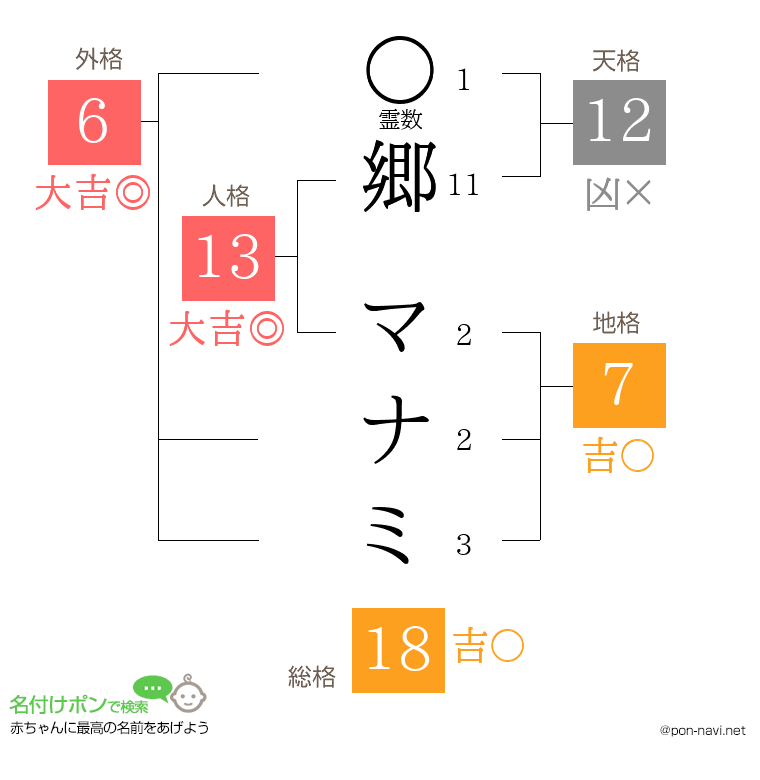 郷 マナミさんの姓名判断結果