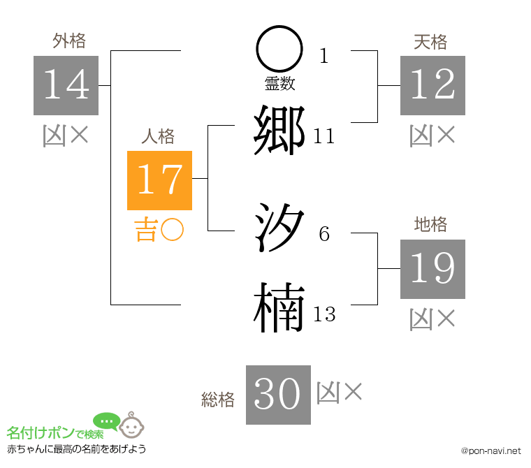 郷 汐楠さんの姓名判断結果