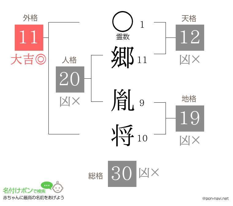 郷 胤将さんの姓名判断結果