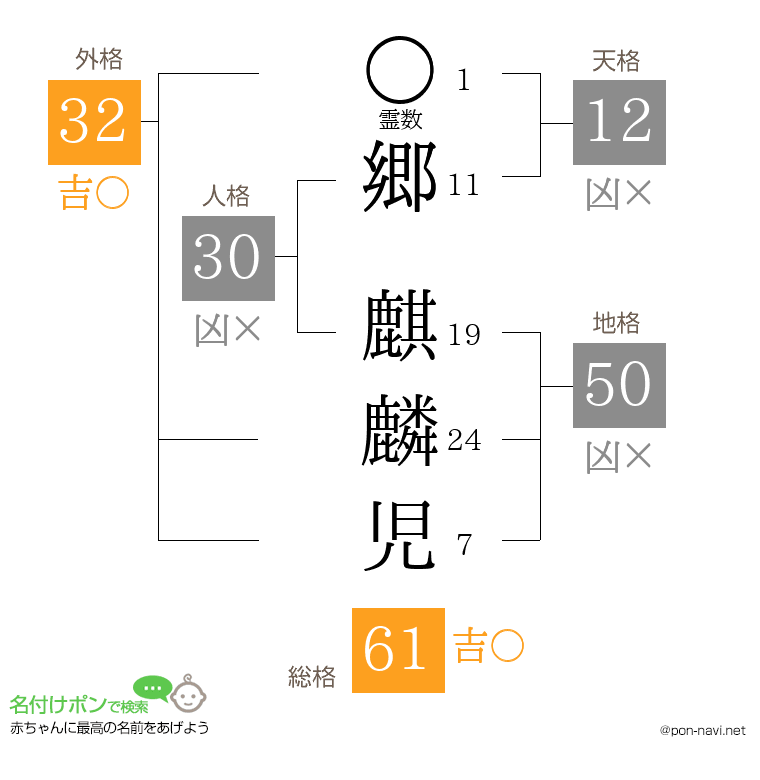 郷 麒麟児さんの姓名判断結果